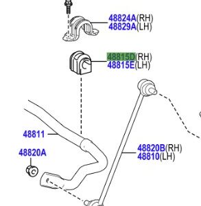 Toyota CH-R 2016 - Present Stabilizer bar Bush LH&RH