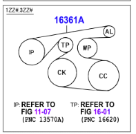 Toyota Avensis 1.8L (2003-2006)(with aircon) Fan Belt - Image 2