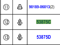Toyota Yaris GR 2020- Grommet