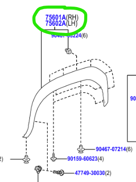Toyota Yaris Cross 2022-Present O/S/F Wheel Arch Trim