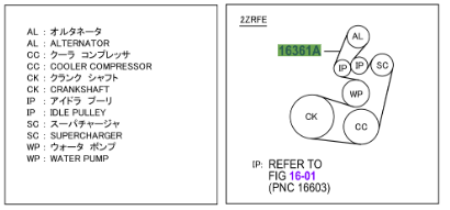Toyota Yaris GRMN (2017 - 2018) Alternator Belt - Image 2